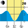 Tiburon tide chart for Tuesday, May 20, 2025