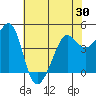 Tiburon tide chart for Friday, May 30, 2025
