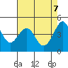 Tiburon tide chart for Wednesday, May 7, 2025