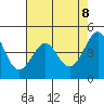 Tiburon tide chart for Thursday, May 8, 2025