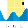 Tiburon tide chart for Friday, May 9, 2025