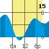 Tiburon tide chart for Sunday, June 15, 2025