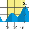 Tiburon tide chart for Saturday, June 21, 2025