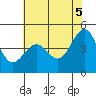 Tiburon tide chart for Thursday, June 5, 2025