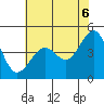 Tiburon tide chart for Friday, June 6, 2025