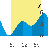Tiburon tide chart for Saturday, June 7, 2025