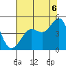 Tiburon tide chart for Sunday, July 6, 2025