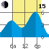 Tiburon tide chart for Friday, August 15, 2025