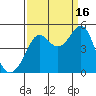 Tiburon tide chart for Tuesday, September 16, 2025