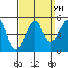 Tiburon tide chart for Saturday, September 20, 2025