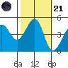 Tiburon tide chart for Tuesday, October 21, 2025