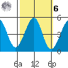 Tiburon tide chart for Monday, October 6, 2025