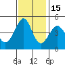 Tiburon tide chart for Saturday, November 15, 2025