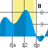 Tiburon tide chart for Saturday, November 8, 2025