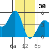 Tiburon tide chart for Tuesday, December 30, 2025