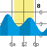 Tiburon tide chart for Thursday, January 8, 2026