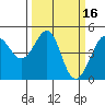 Tiburon tide chart for Monday, March 16, 2026