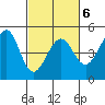 Tiburon tide chart for Friday, March 6, 2026