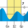 Tiburon tide chart for Saturday, March 7, 2026