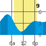 Tiburon tide chart for Monday, March 9, 2026