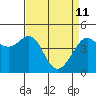Tiburon tide chart for Saturday, April 11, 2026