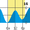 Tiburon tide chart for Thursday, April 16, 2026