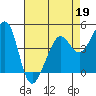Tiburon tide chart for Sunday, April 19, 2026