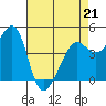 Tiburon tide chart for Tuesday, April 21, 2026