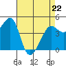 Tiburon tide chart for Wednesday, April 22, 2026