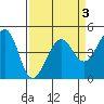 Tiburon tide chart for Friday, April 3, 2026
