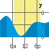 Tiburon tide chart for Tuesday, April 7, 2026