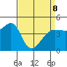 Tiburon tide chart for Wednesday, April 8, 2026