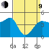 Tiburon tide chart for Thursday, April 9, 2026
