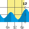 Tiburon tide chart for Tuesday, May 12, 2026