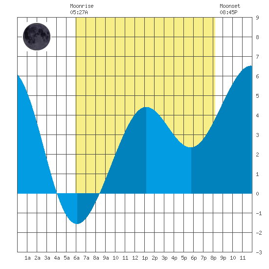 Tiburon tide chart for Saturday, May 16, 2026