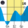 Tiburon tide chart for Saturday, May 16, 2026