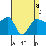 Tiburon tide chart for Friday, May 8, 2026