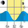 Tiburon tide chart for Saturday, May 9, 2026