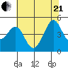 Tiburon tide chart for Sunday, June 21, 2026