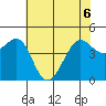 Tiburon tide chart for Saturday, June 6, 2026