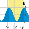 Dallas Bluff tide chart for Thursday, April 8, 2021