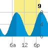 Dallas Bluff tide chart for Friday, April 9, 2021