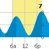 Dallas Bluff tide chart for Wednesday, July 7, 2021
