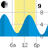 Dallas Bluff tide chart for Sunday, January 9, 2022
