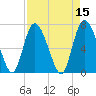 Dallas Bluff tide chart for Friday, April 15, 2022