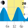 Dallas Bluff tide chart for Wednesday, July 20, 2022