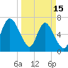 Dallas Bluff tide chart for Wednesday, March 15, 2023