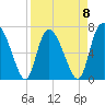 Dallas Bluff tide chart for Saturday, April 8, 2023