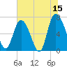Dallas Bluff tide chart for Thursday, June 15, 2023