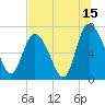 Dallas Bluff tide chart for Saturday, July 15, 2023
